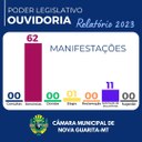 Relatório de Manifestações - OUVIDORIA 2023